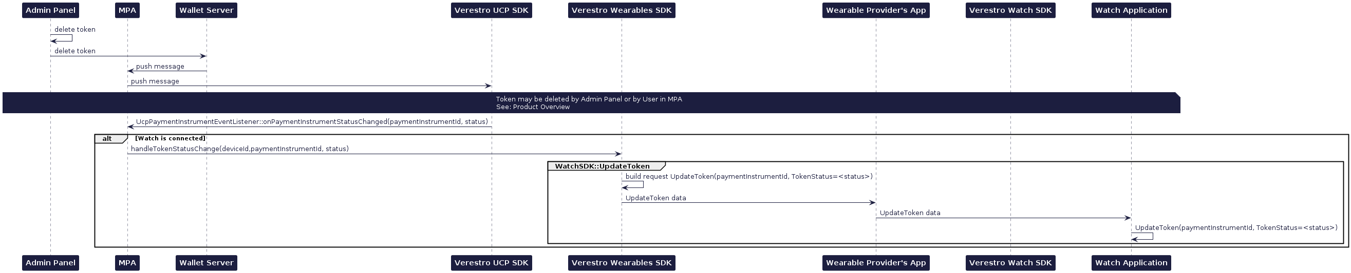 Token data - status update
